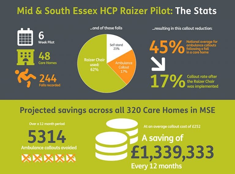 care-equipment-case-studies-how-mid-and-south-essex-health-care