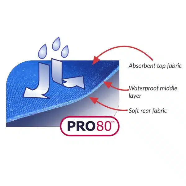 Care Designs Waterproof Tabard Adult Bib Fabric