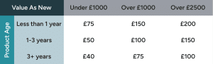 Trade In Value Table