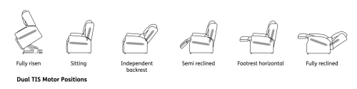 Dual TIS Motor Positions